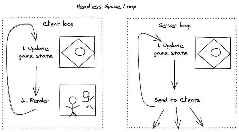 How to add network multiplayer to your indie game